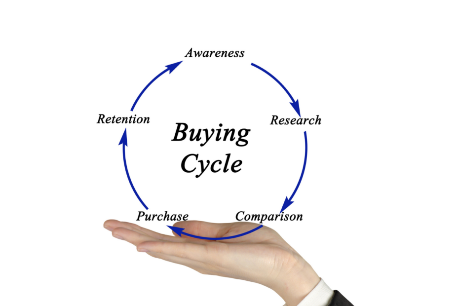 hand holding a graph of the buying cycle